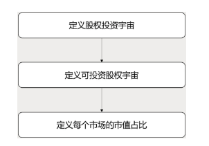 CFA考試