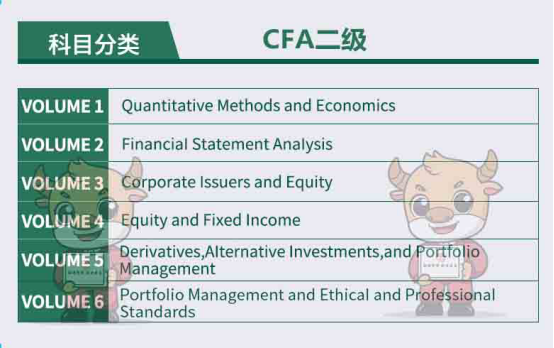 CFA考试,2022年2月CFA二级考试