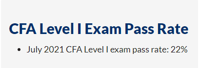 2022年CFA一級考試,CFA考試通過率