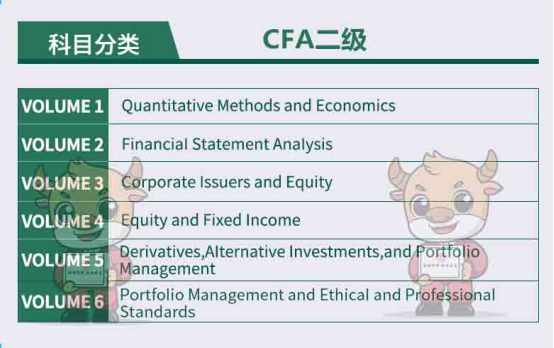 CFA考試教材,CFA考試科目