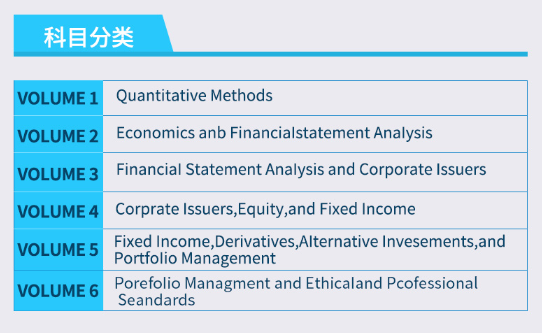 CFA考試教材,CFA考試科目