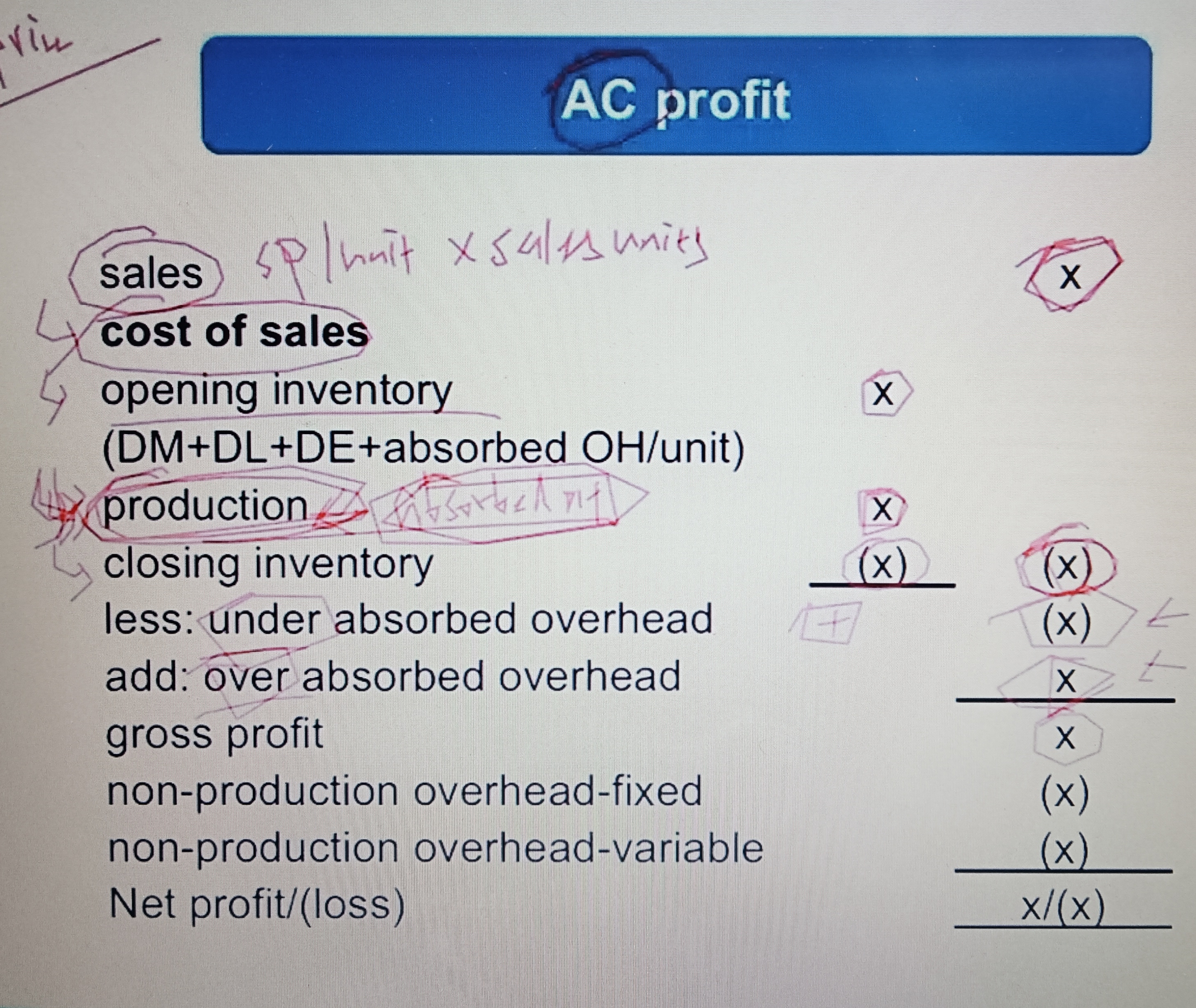 absorption costing图片