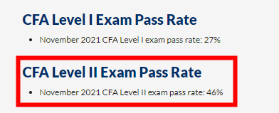 2021年11月CFA二级考试成绩公布！通过率46%