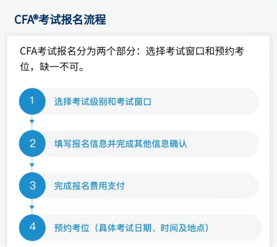 2021年CFA考試