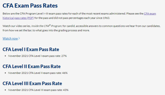 2021年11月CFA考試通過率