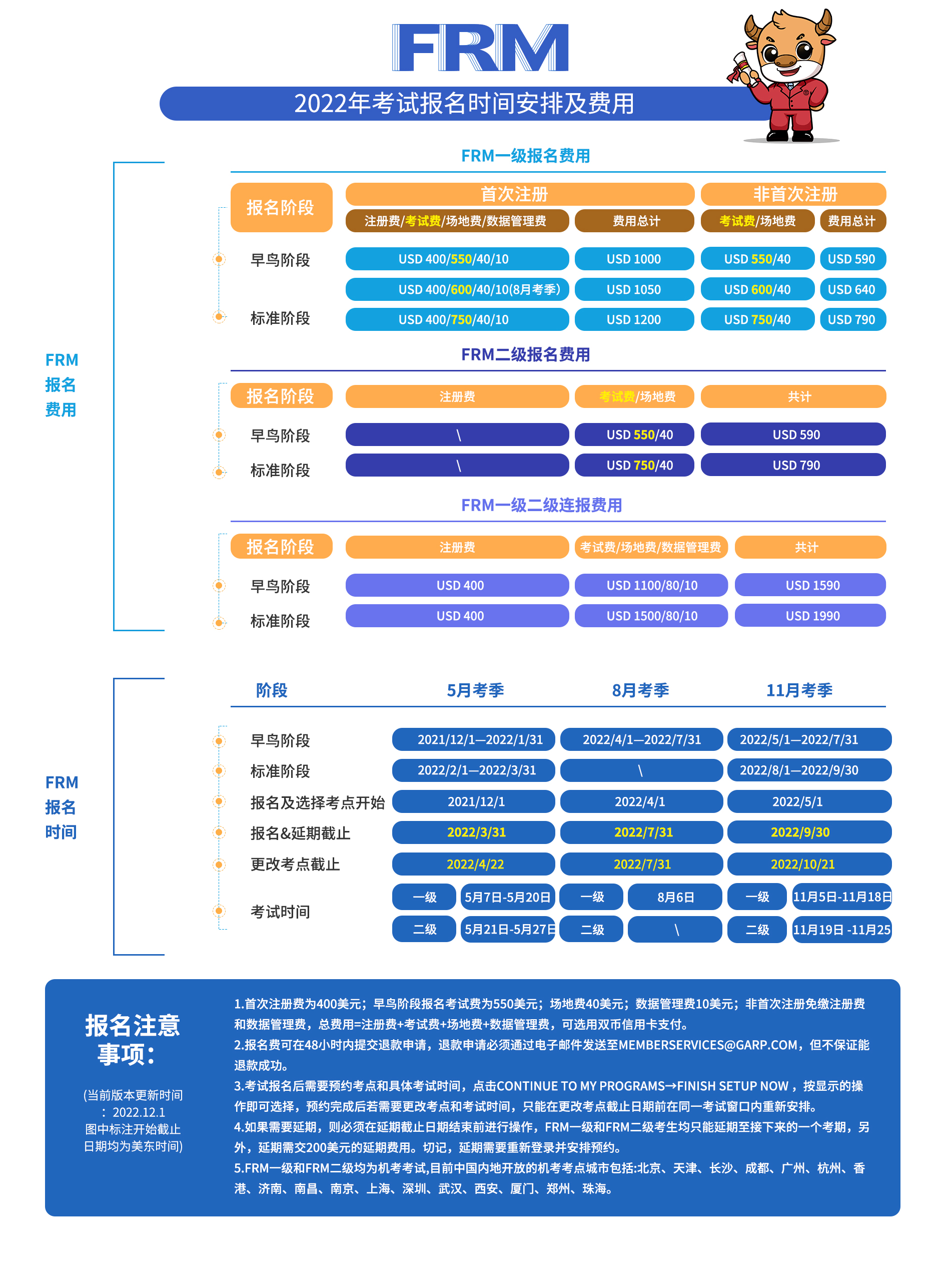 8月FRM考試