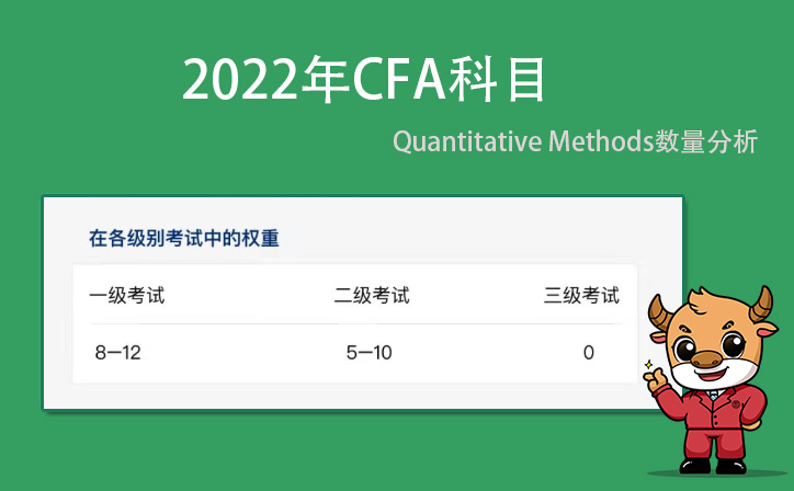 2022年CFA一級考試