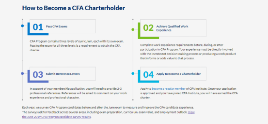 申請(qǐng)CFA證書(shū)