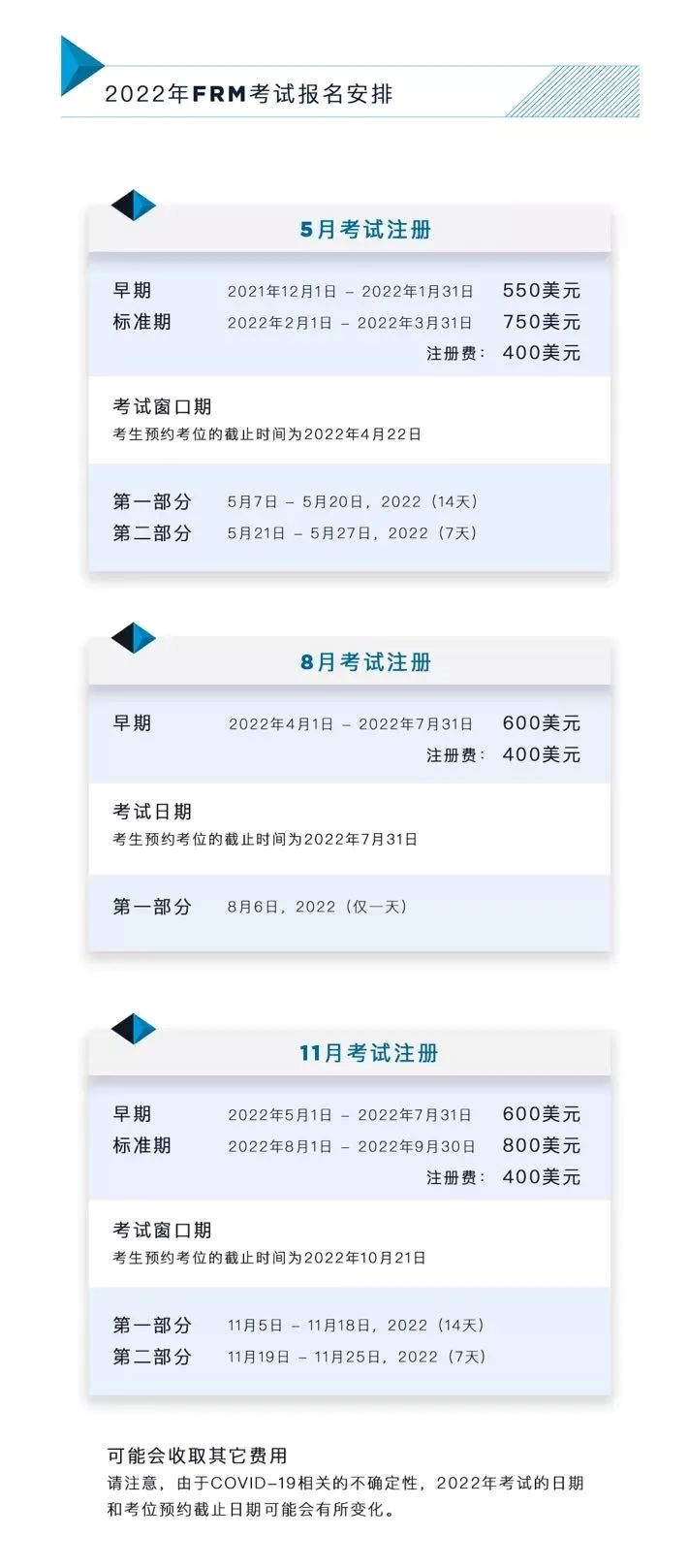 8月FRM考期