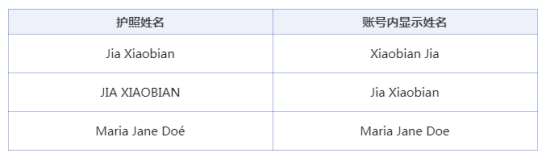 CFA護(hù)照信息