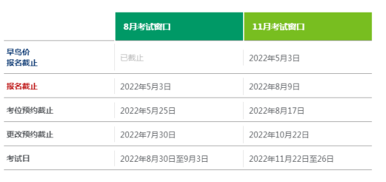 2022年2月CFA一級考試