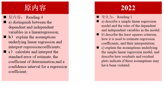 2022年CFA二級考試