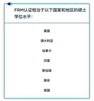 FRM证书