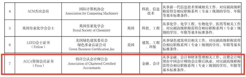 北京市境外职业资格认可目录