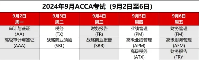 9月acca考试时间