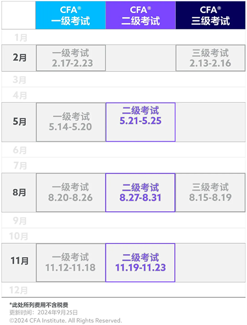 2025年CFA考试报名入口与考位预约流程