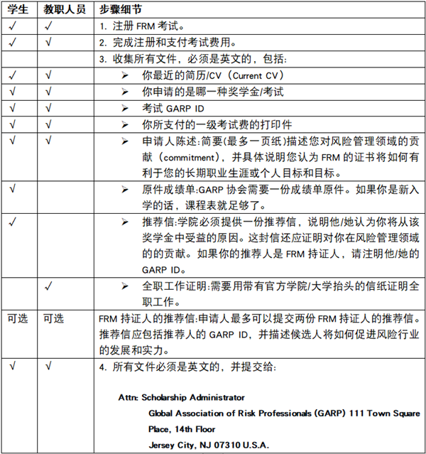 frm獎(jiǎng)學(xué)金申請(qǐng)資料