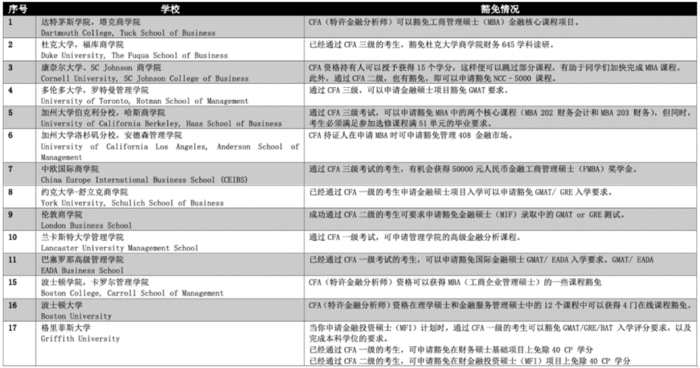 cfa人才政策