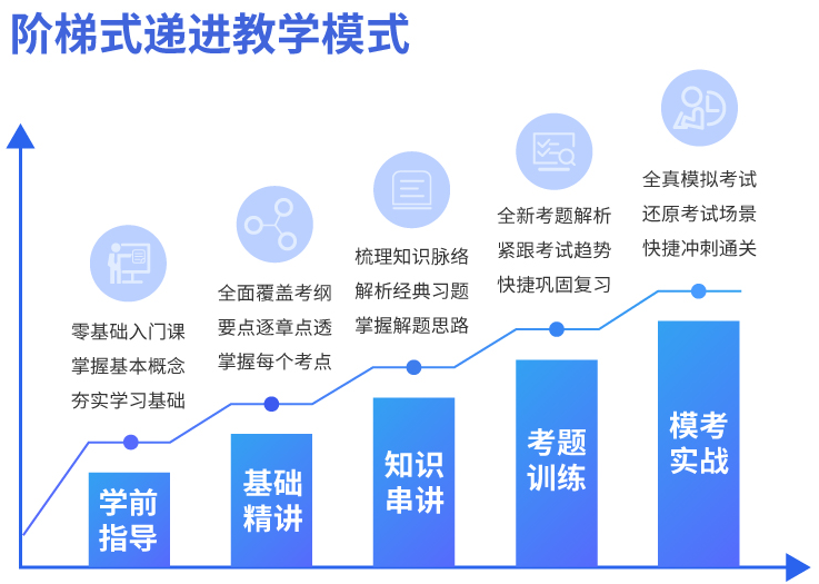 融跃acca课程内容