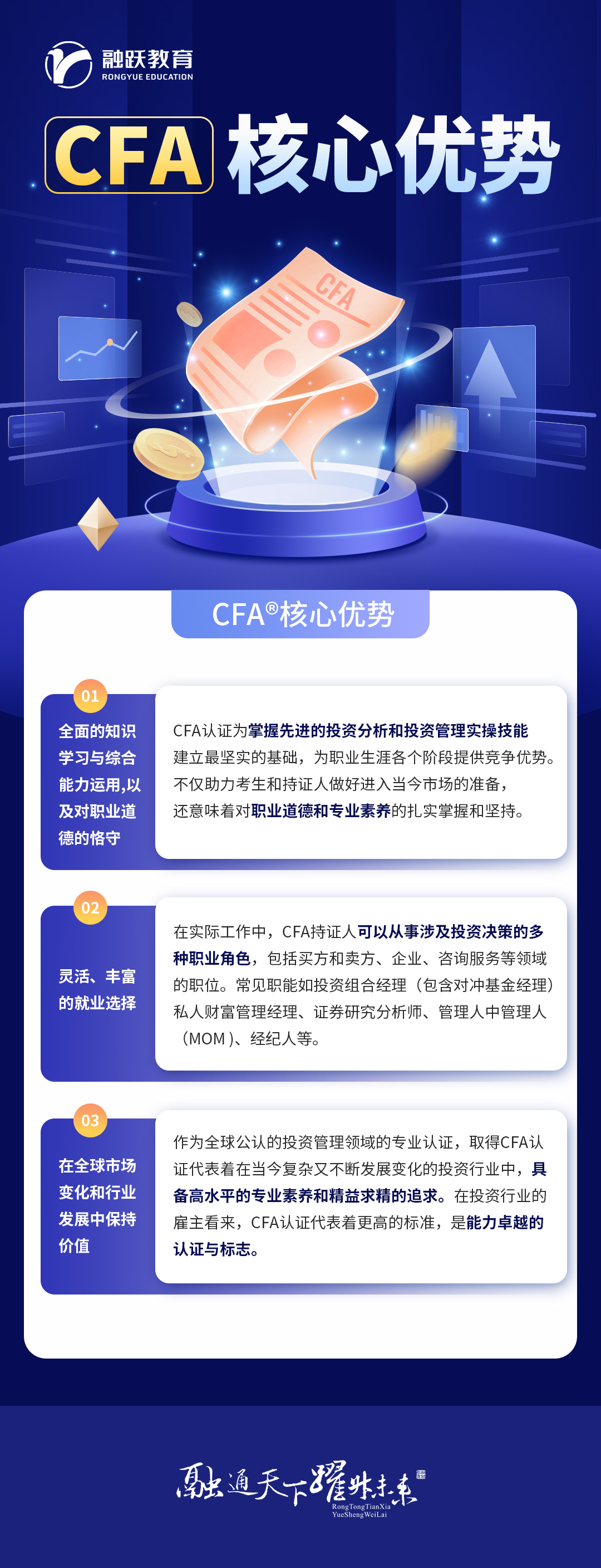 融跃CFA 