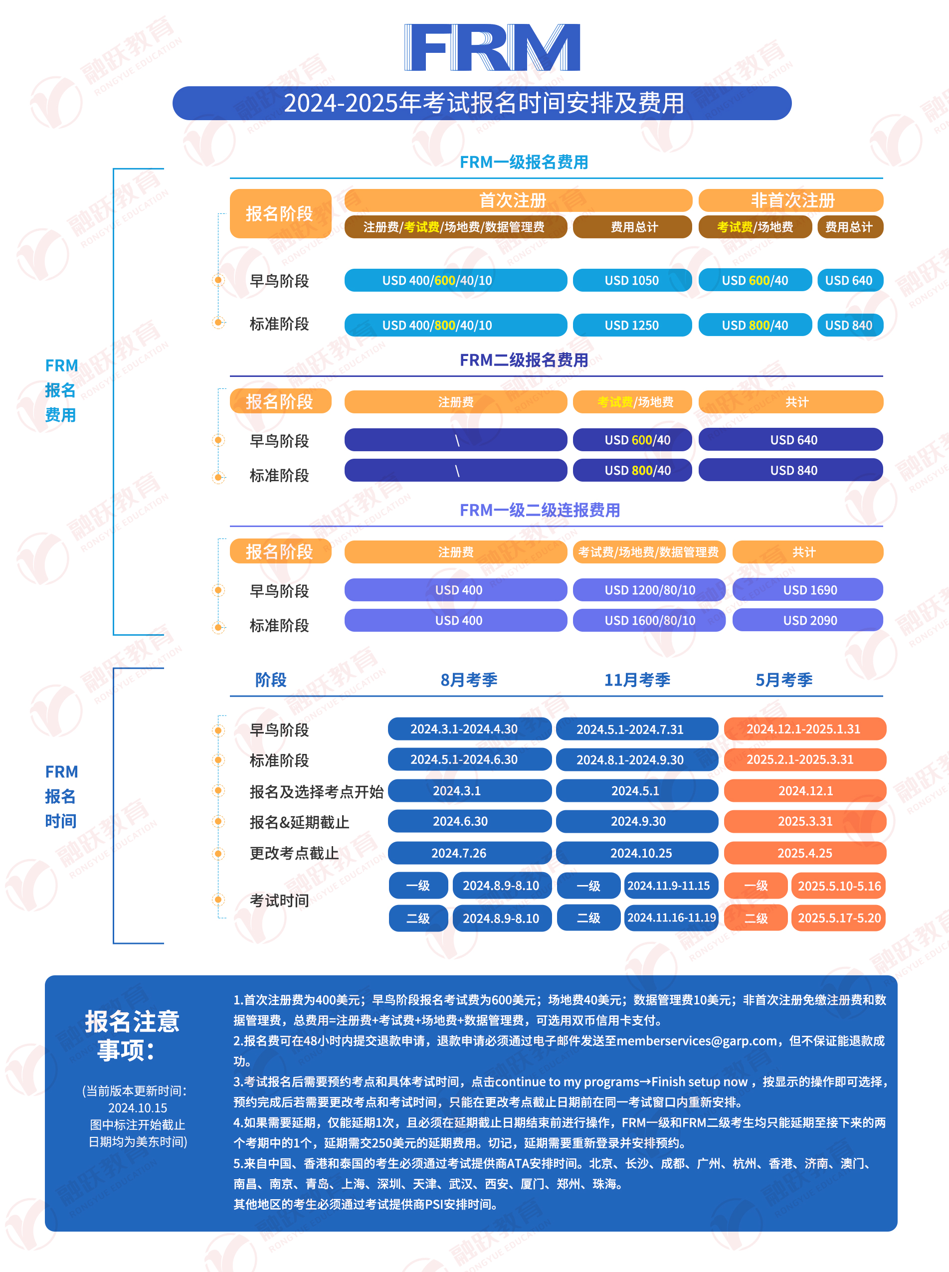 2025frm考試時間