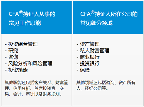 CFA持证人薪酬调研报告