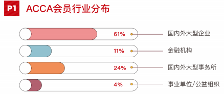 融跃教育