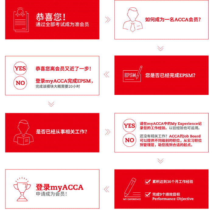 融跃教育