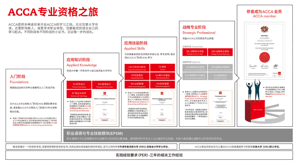 融跃教育