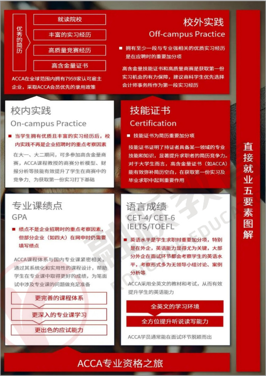acca职业含金量