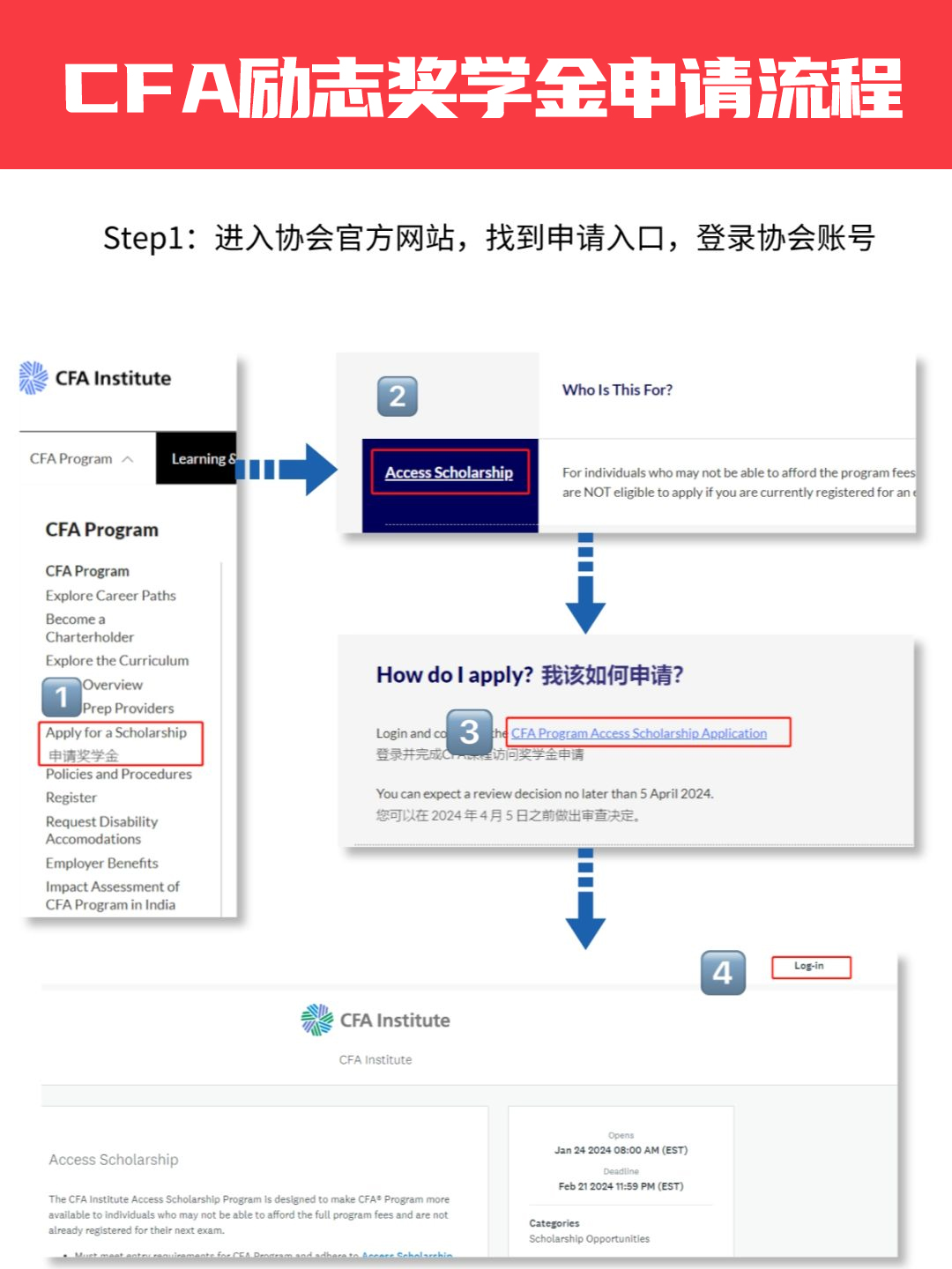 CFA励志奖学金