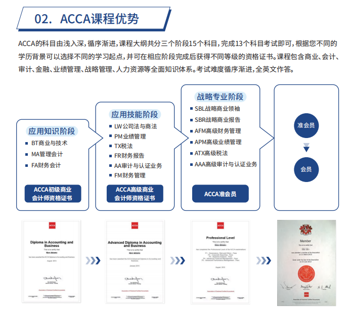 融跃ACCA课程