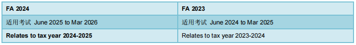 acca tx考纲