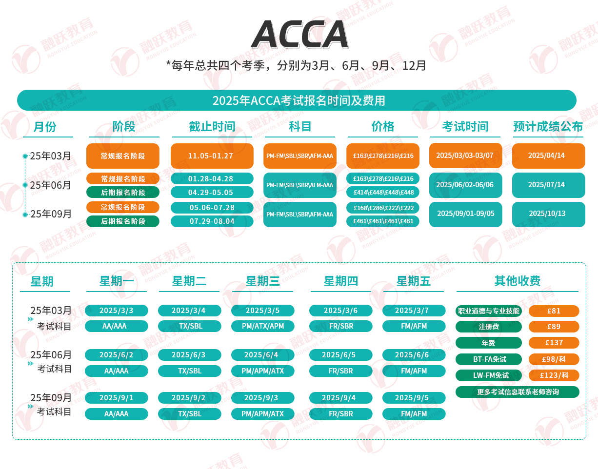 ACCA报名时间表