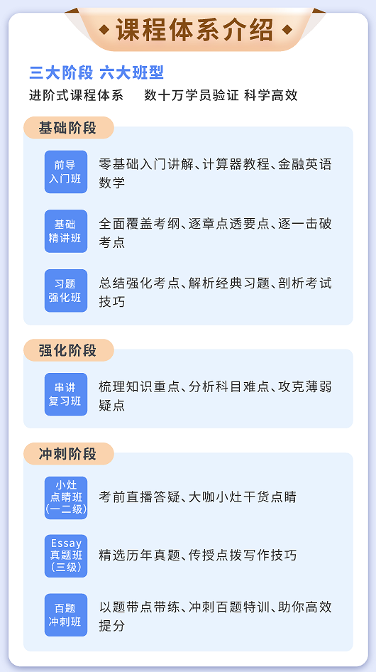 CFA课程