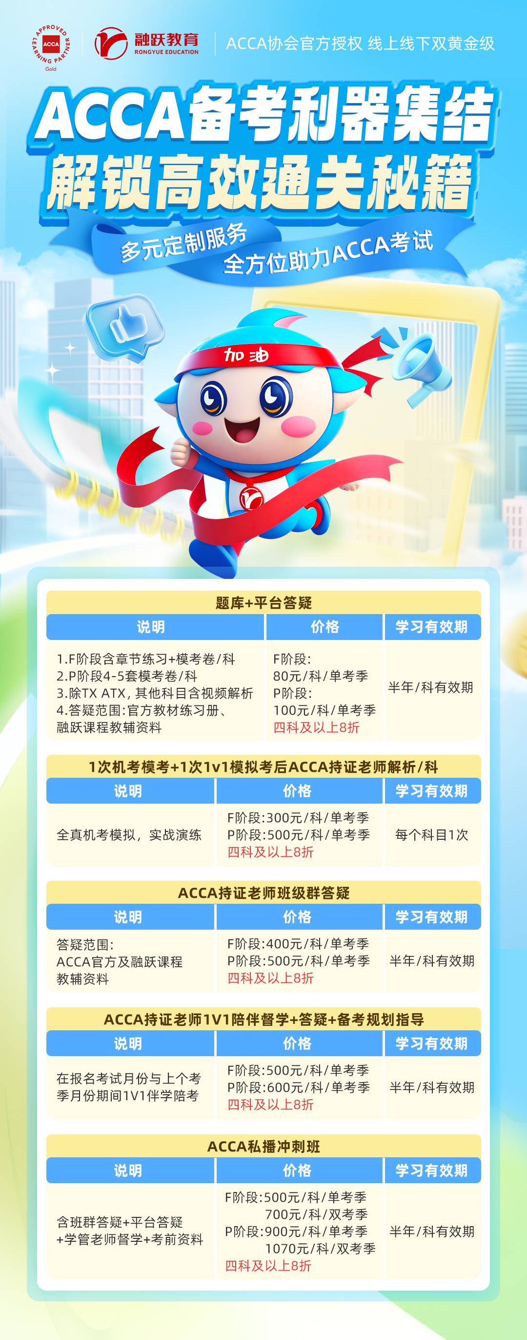 融跃ACCA备考秘籍