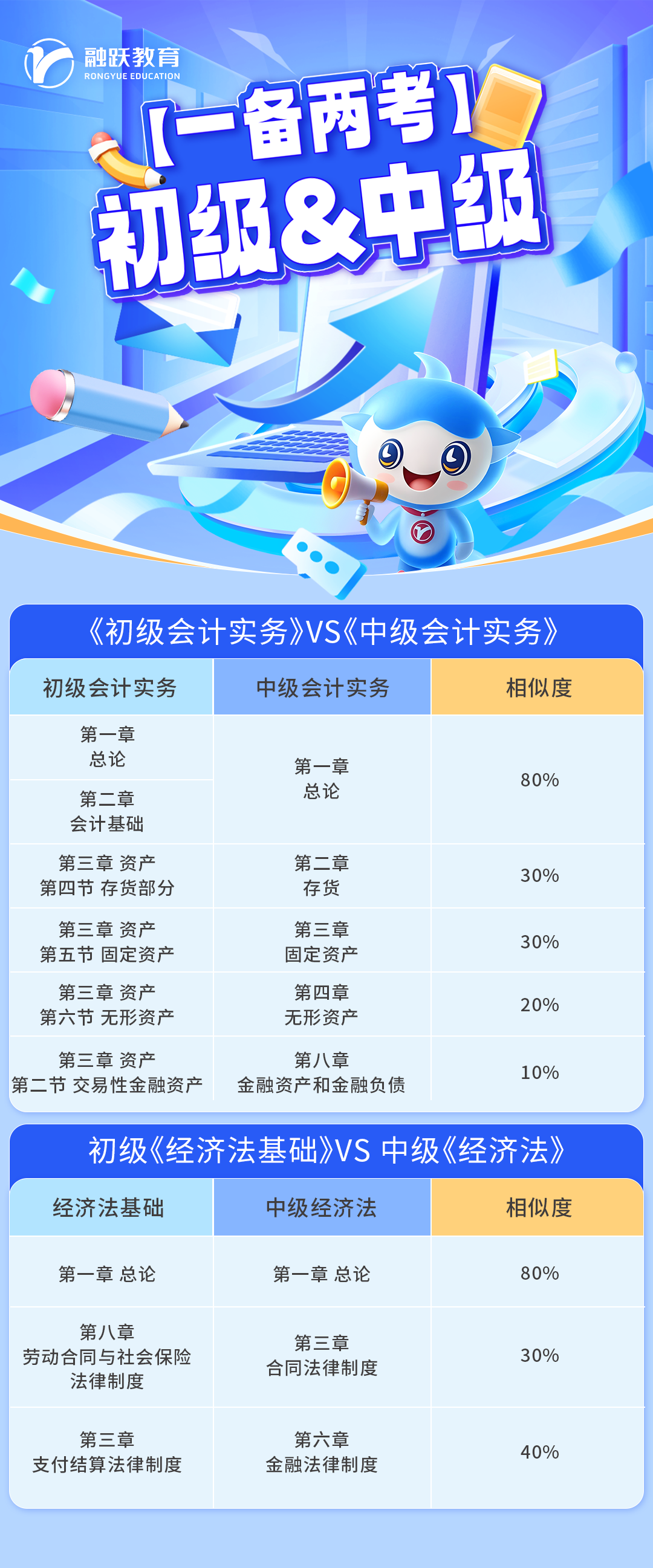 融跃初会和中会