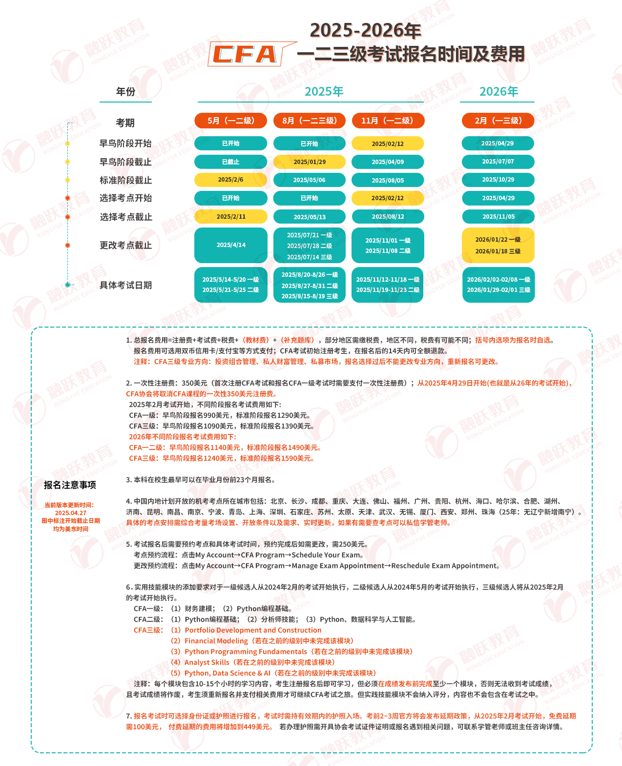 2026cfa报考时间