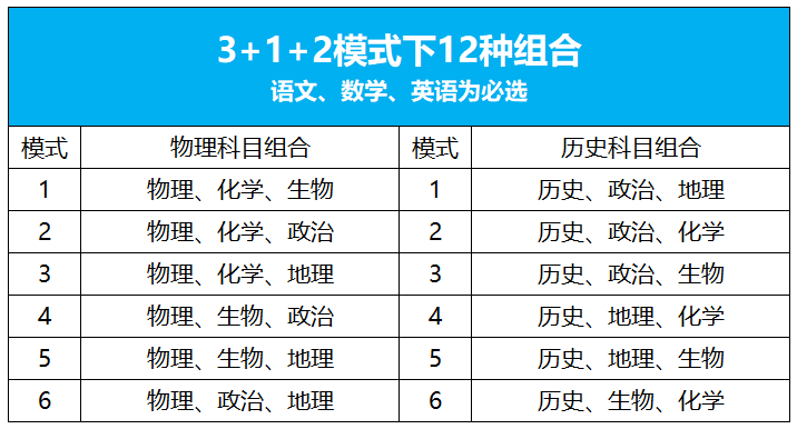 高考志愿填报