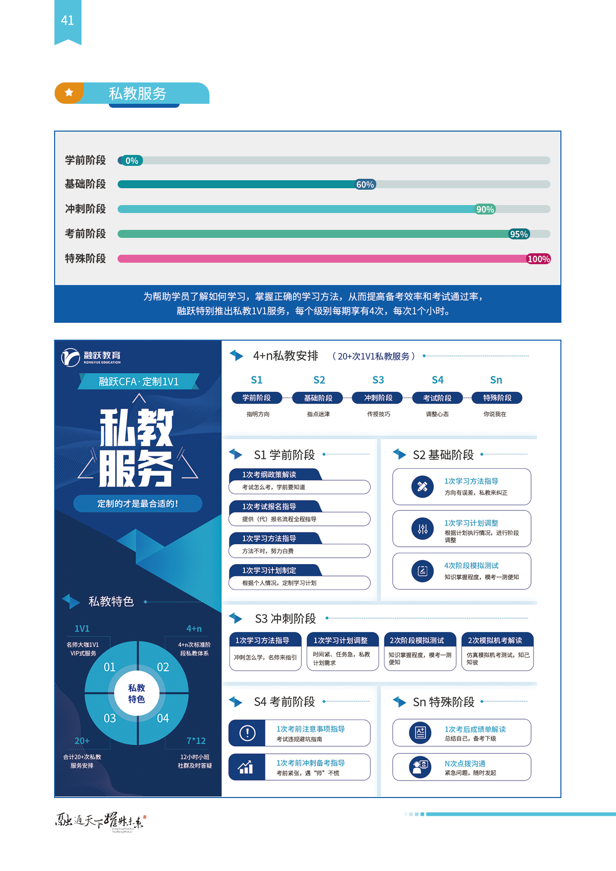 融跃教育私教服务
