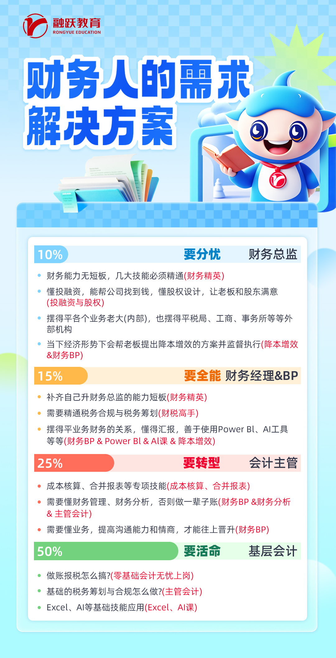 融跃财务人解决方案