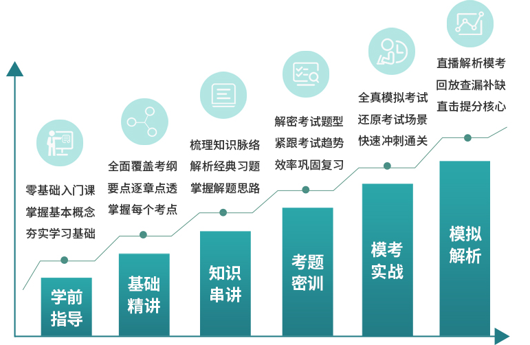 cma培训课程