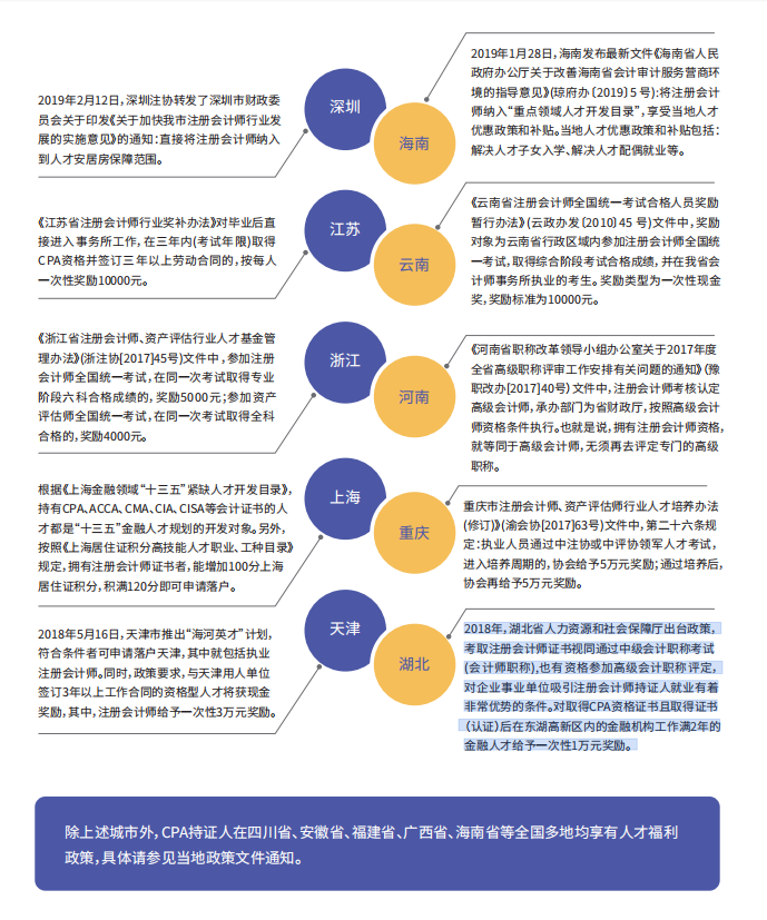 CPA人才政策