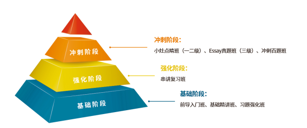融跃培训课程特点 融跃培训课程特点