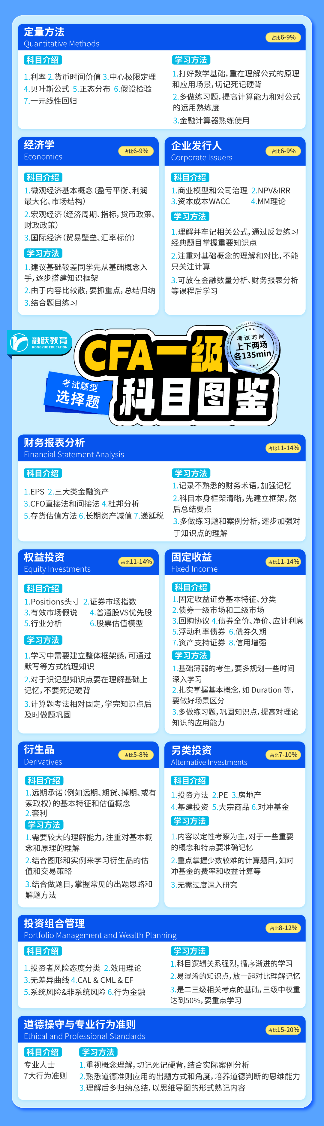 cfa一级十门科目