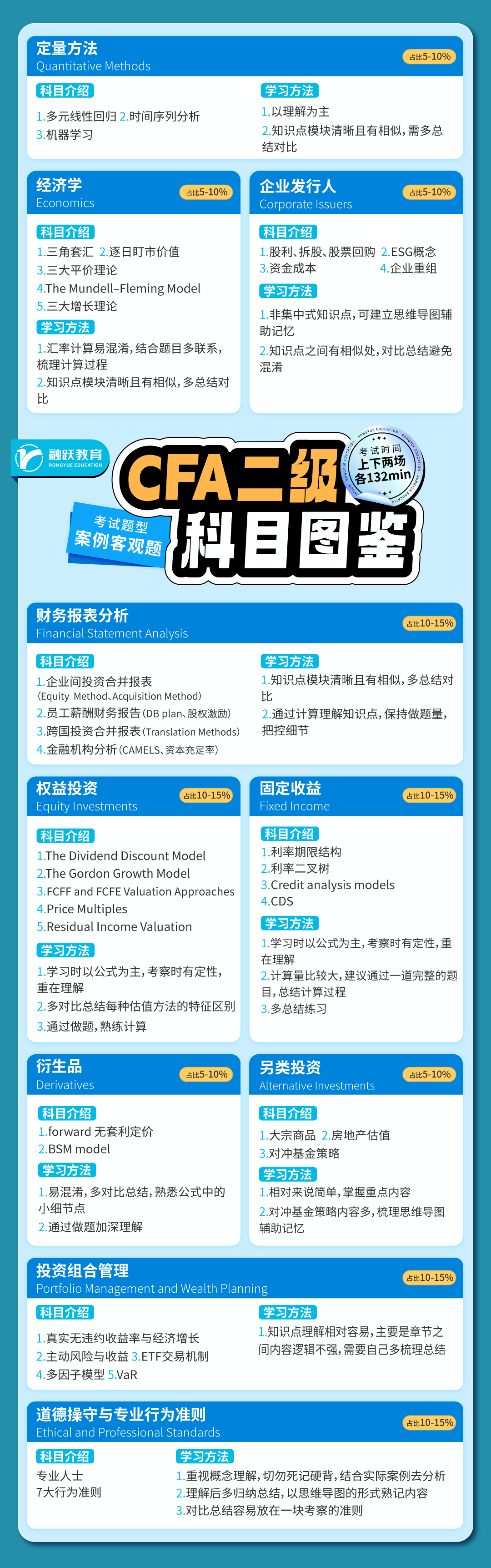 CFA二级科目