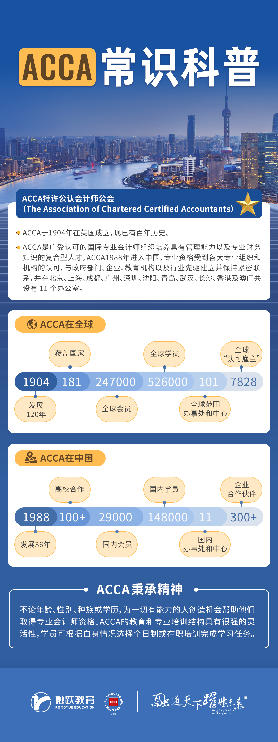 acca常识科普