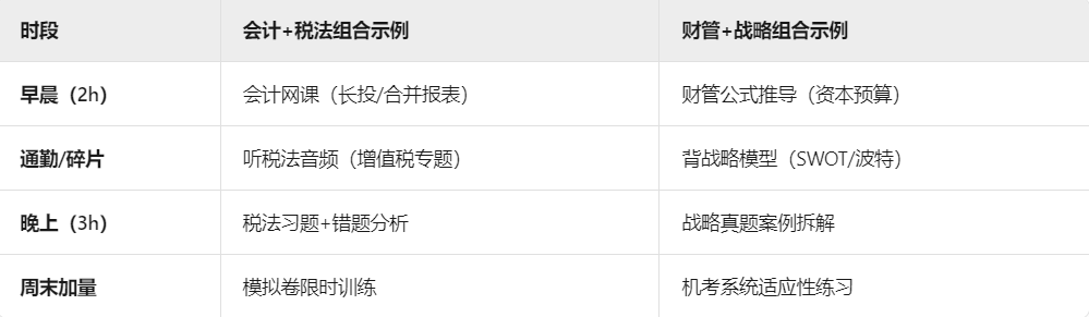 cpa科目搭配