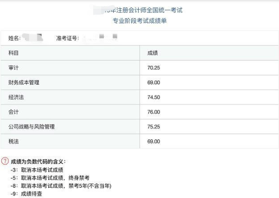 CPA6科成绩