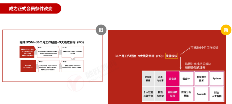 acca成为会员条件